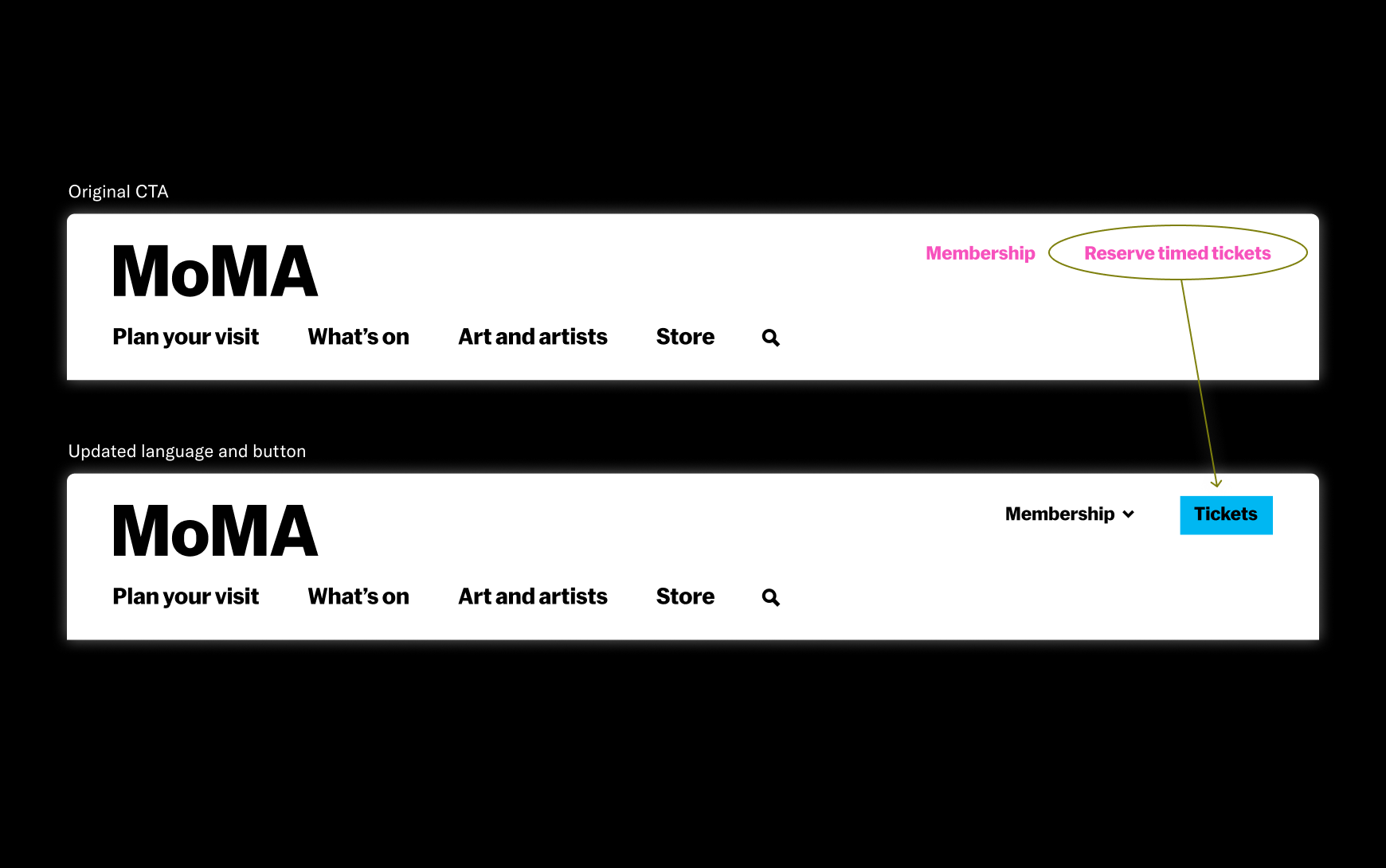 Before and after of MoMA.org navigation bar showing the simplified 'Tickets' CTA that replaced 'Reserve timed tickets'